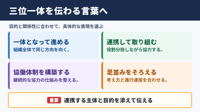 三位一体の言い換え一覧表とシーン別の使い分け