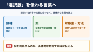 「選択肢」の言い換え一覧表とシーン別の使い分け