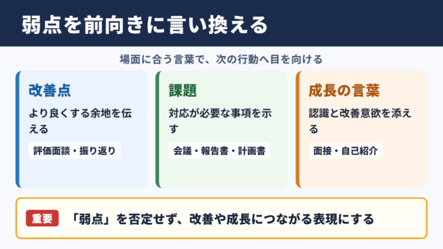 弱点の言い換え一覧表とシーン別の使い分け