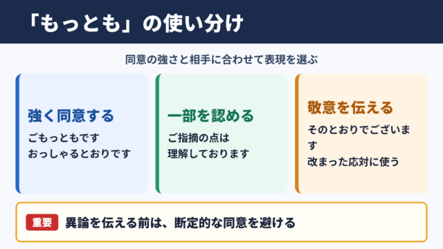 「もっとも」の言い換え一覧表とシーン別の使い分け