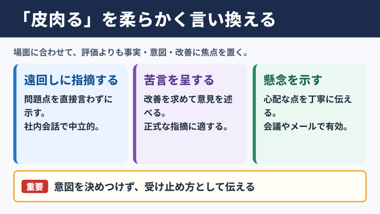 「皮肉る」の言い換え一覧表と場面別の使い分け