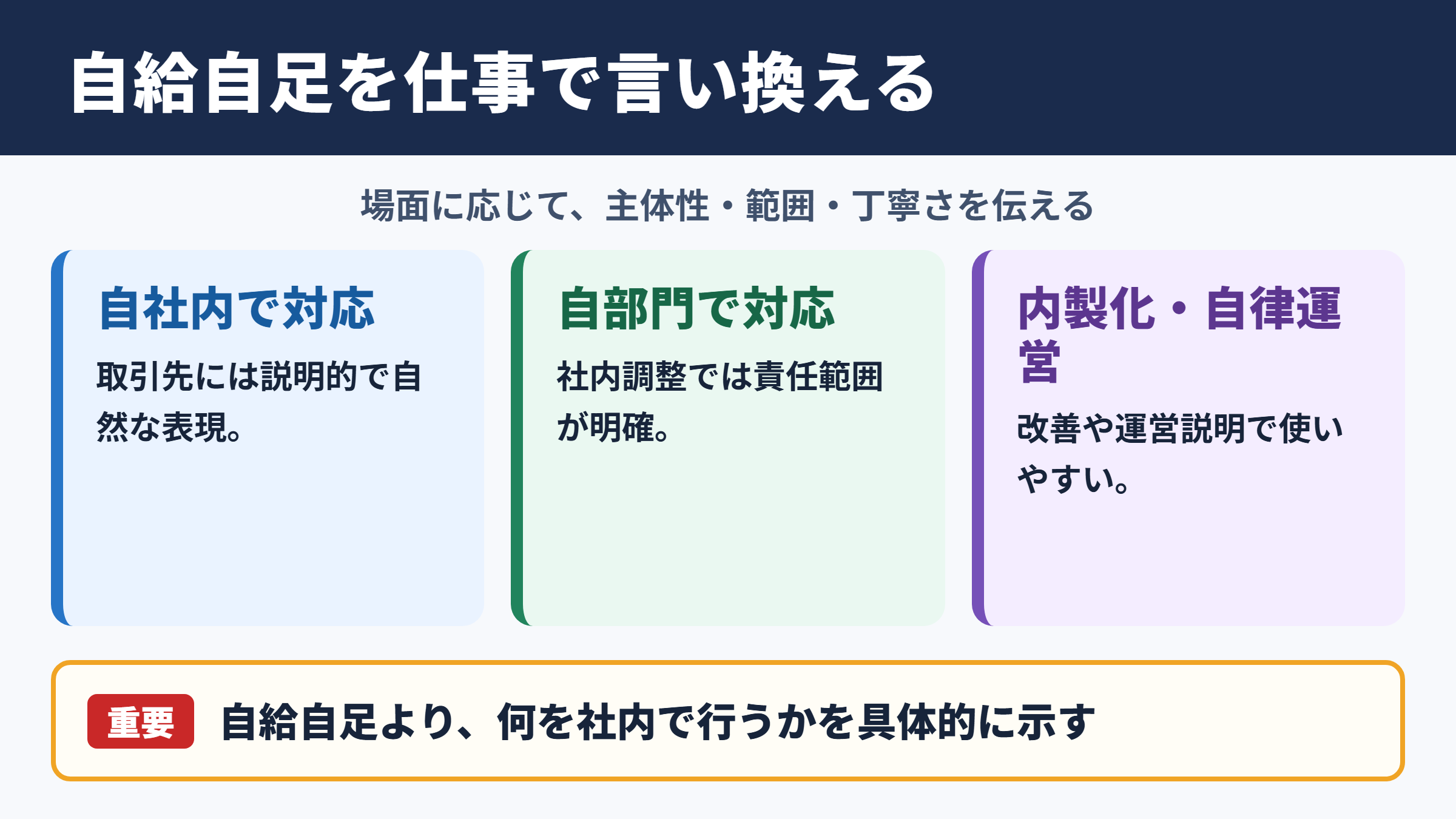 自給自足の言い換え一覧表とシーン別の使い分け