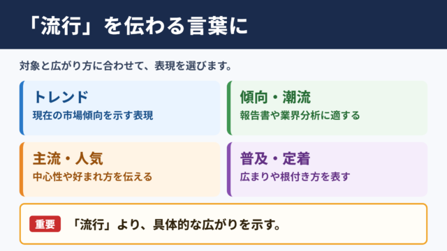 「流行」の言い換え一覧表とシーン別表現
