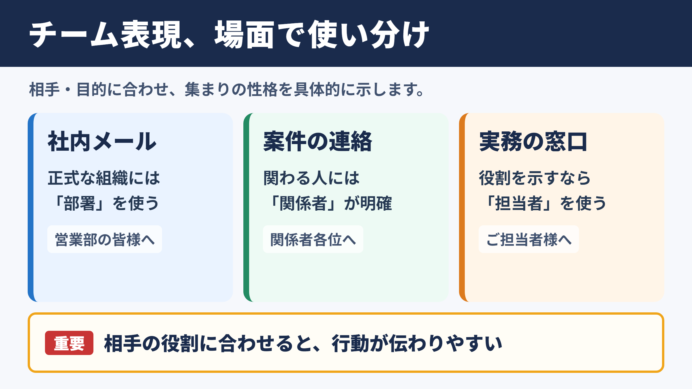「チーム」の言い換え一覧とシーン別の使い分け