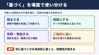 「基づく」の言い換え一覧表をシーン別に解説