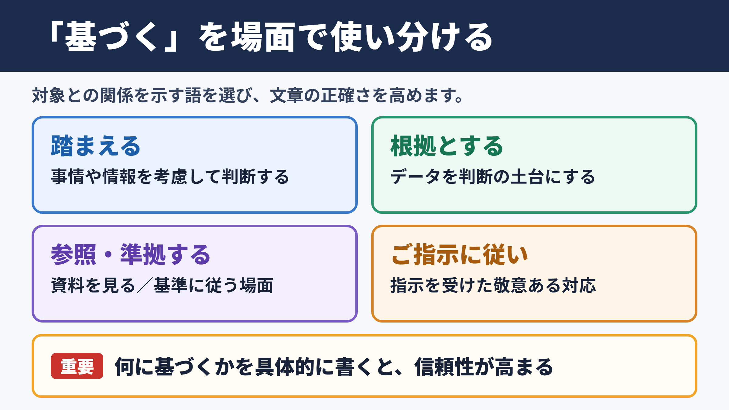 「基づく」の言い換え一覧表をシーン別に解説