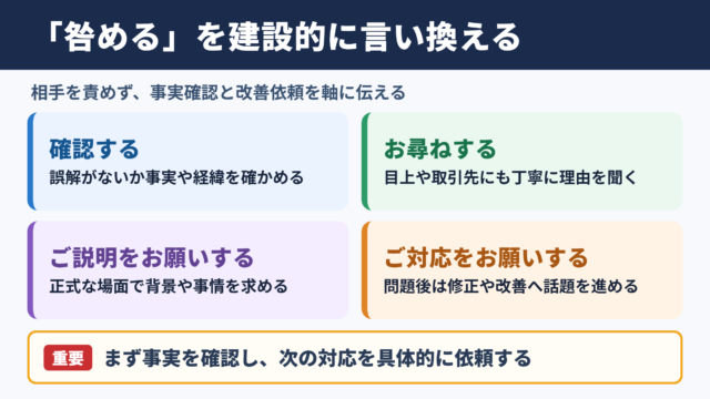 「咎める」の言い換え一覧表とシーン別の使い分け