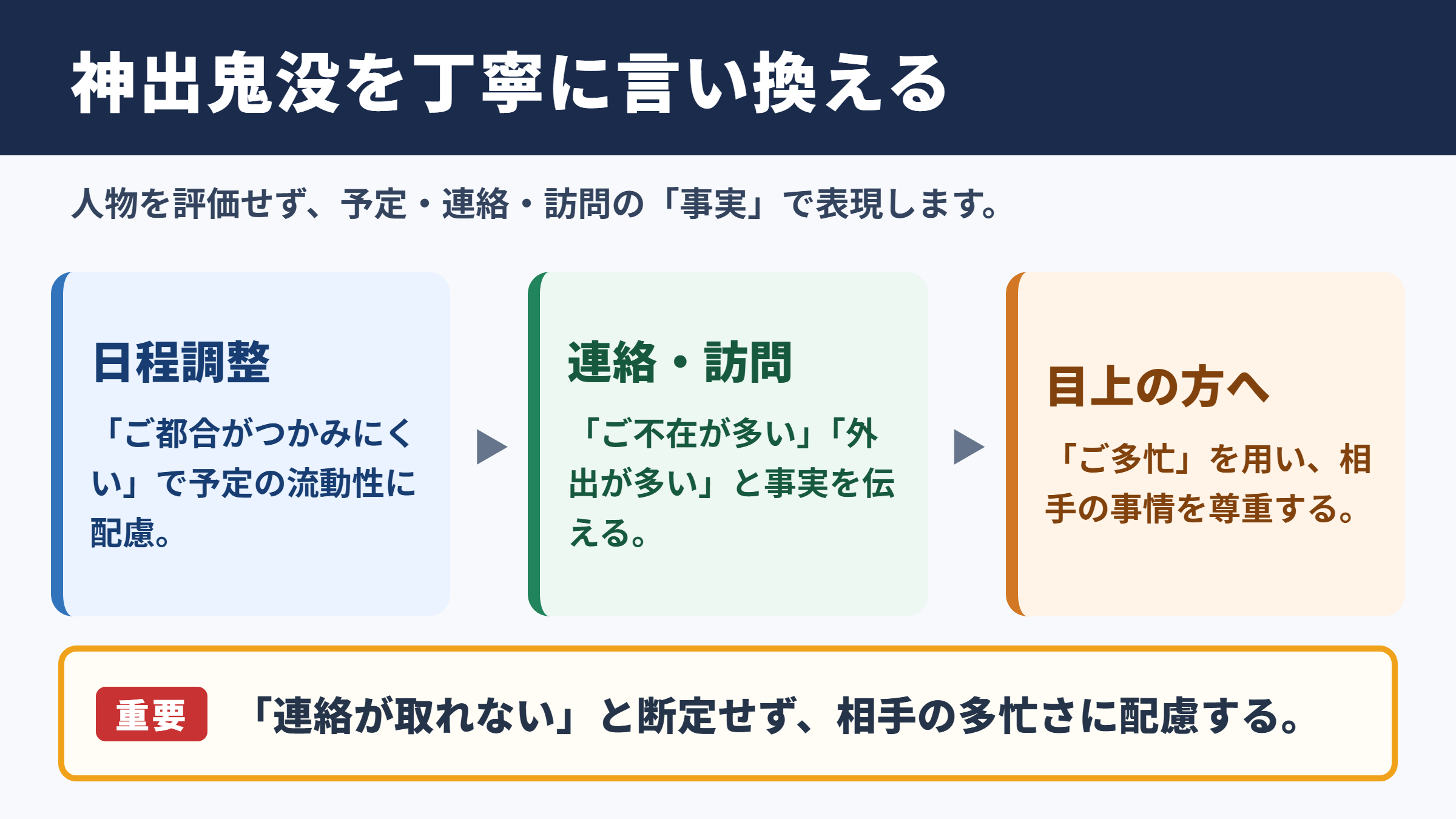 神出鬼没の言い換え一覧表とシーン別の使い分け