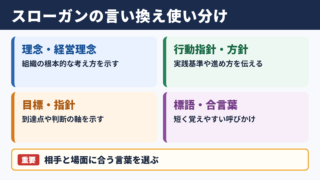 スローガンの言い換え一覧表と使い分け