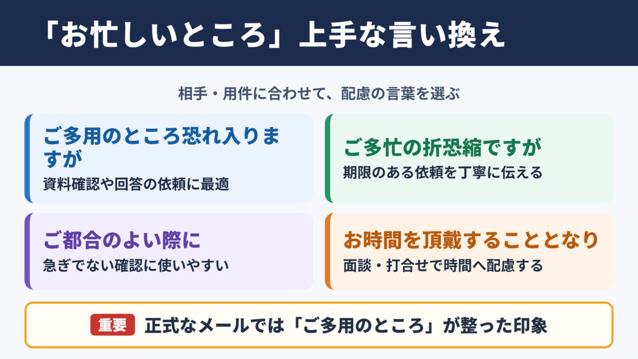 「お忙しいところ」の言い換え一覧表