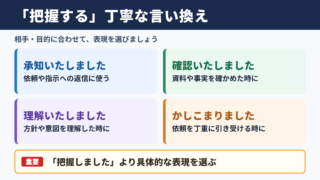 「把握する」の言い換え一覧表