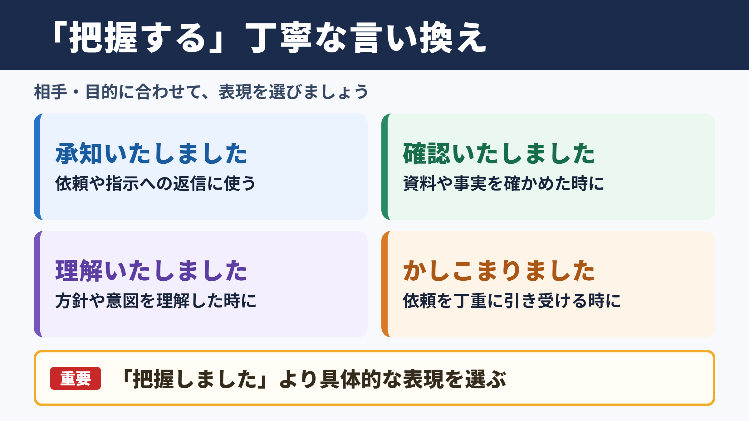 「把握する」の言い換え一覧表