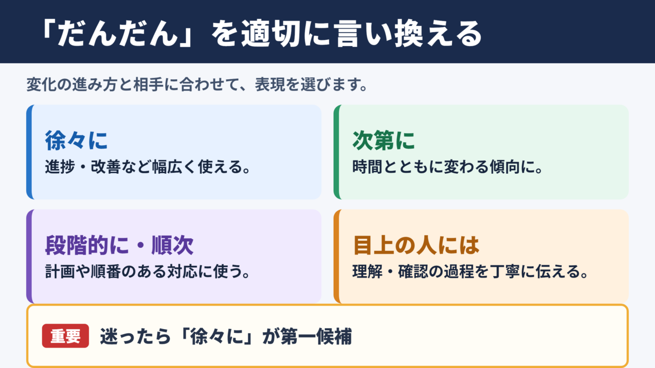 「だんだん」の言い換え一覧表とシーン別の使い分け