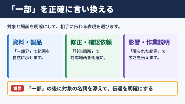 「一部」の言い換え一覧表とシーン別の使い分け