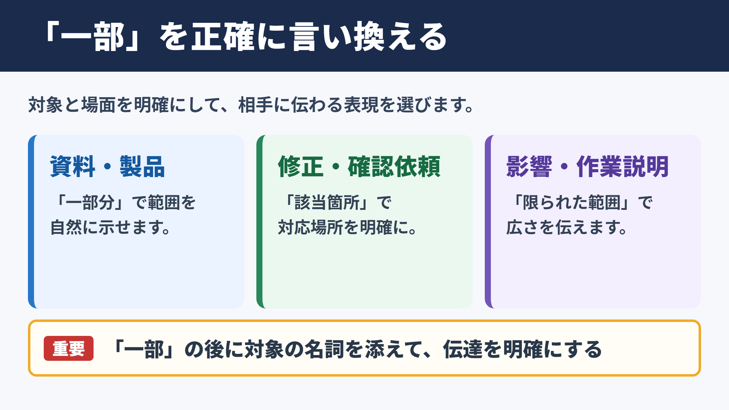 「一部」の言い換え一覧表とシーン別の使い分け