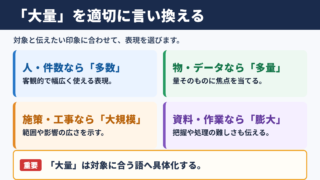 大量の言い換え一覧表とシーン別の使い分け