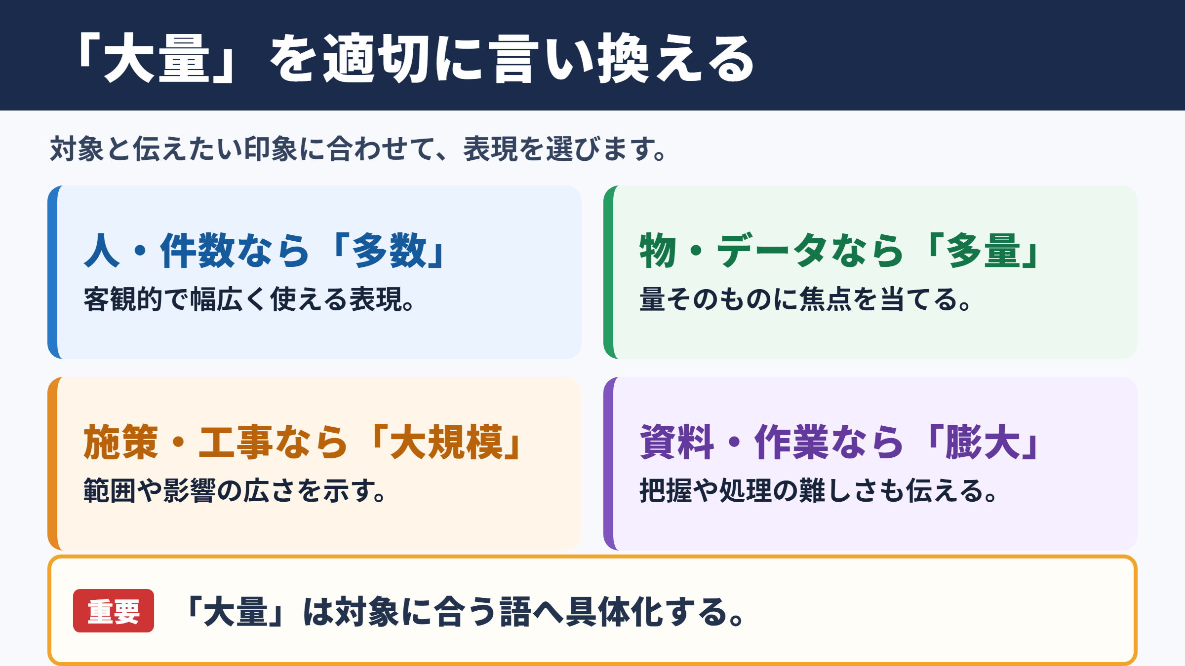 大量の言い換え一覧表とシーン別の使い分け