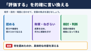 「評価する」の言い換え一覧表とシーン別の使い分け