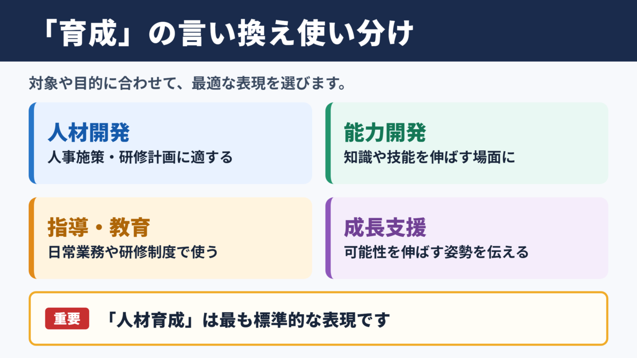 「育成」の言い換え一覧表とシーン別の使い分け
