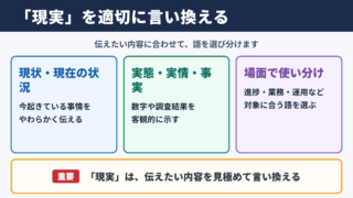「現実」の言い換え一覧表とシーン別の使い分け