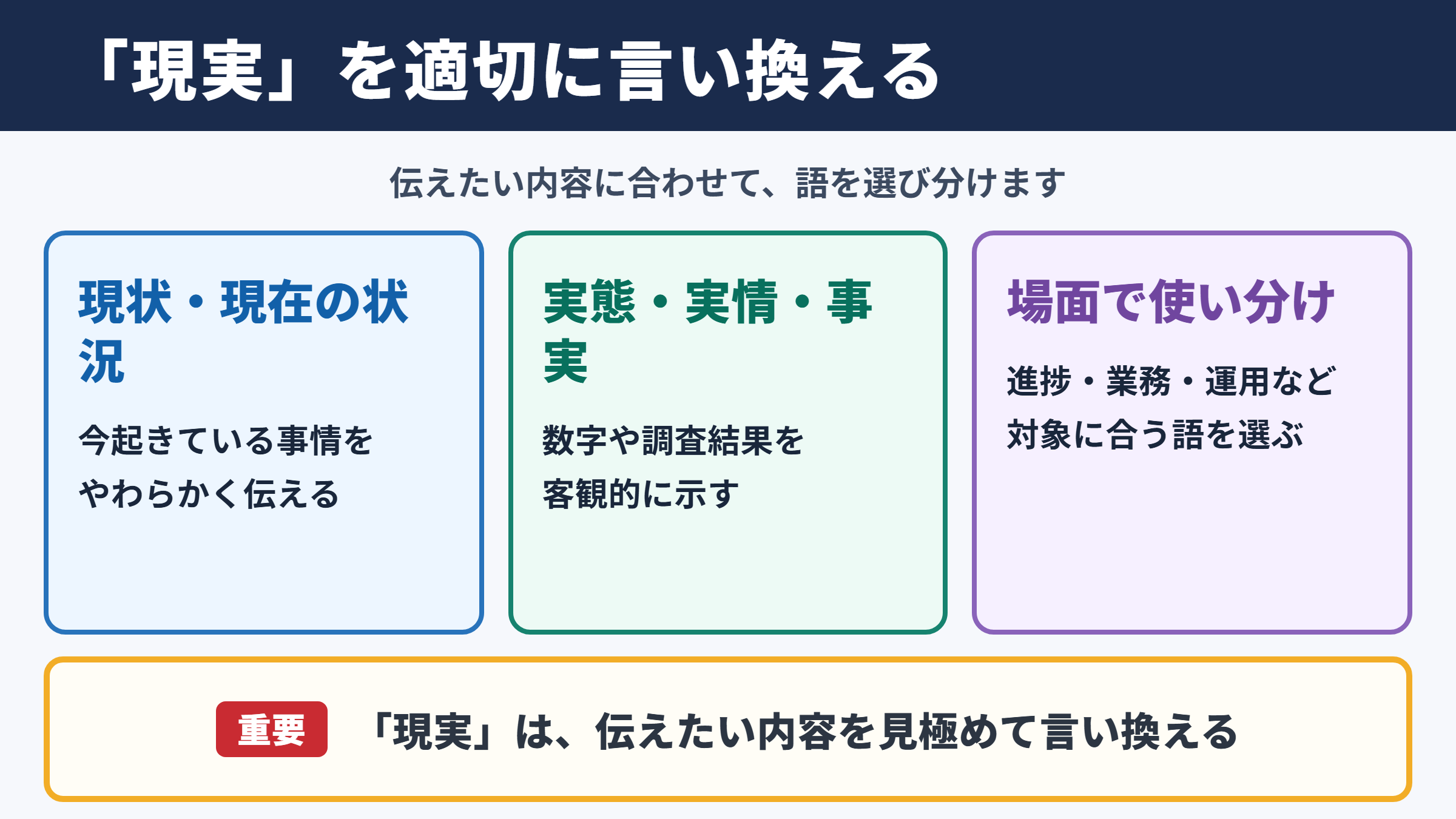 「現実」の言い換え一覧表とシーン別の使い分け