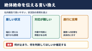 絶体絶命の言い換え一覧表