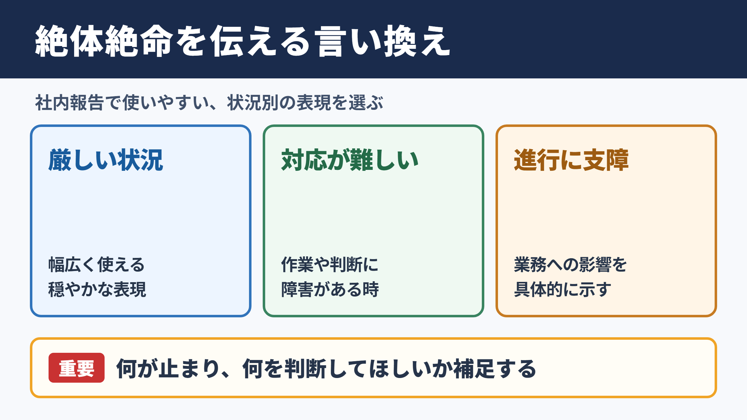 絶体絶命の言い換え一覧表