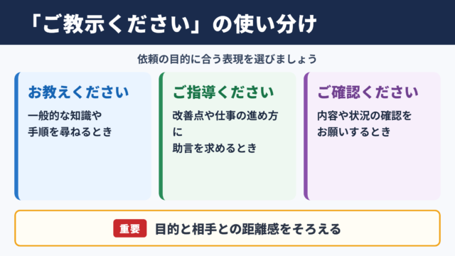「ご教示ください」の言い換え一覧表