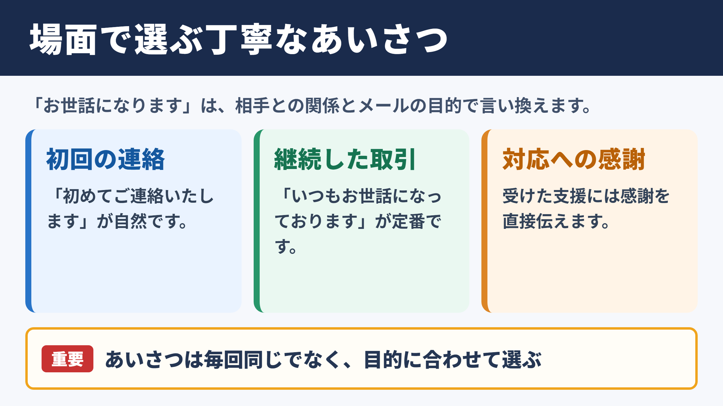 お世話になりますの言い換え一覧