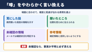 「噂」の言い換え一覧表とシーン別の使い分け
