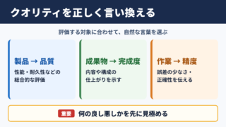 「クオリティ」の言い換え一覧表とシーン別の使い分け