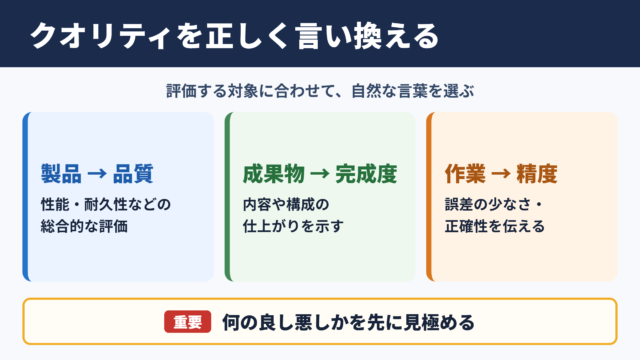 「クオリティ」の言い換え一覧表とシーン別の使い分け