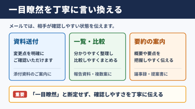 一目瞭然の言い換え一覧表とシーン別表現