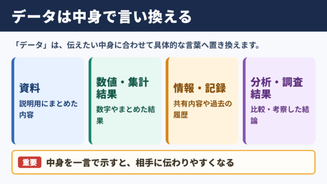 データの言い換え一覧表とシーン別の使い分け