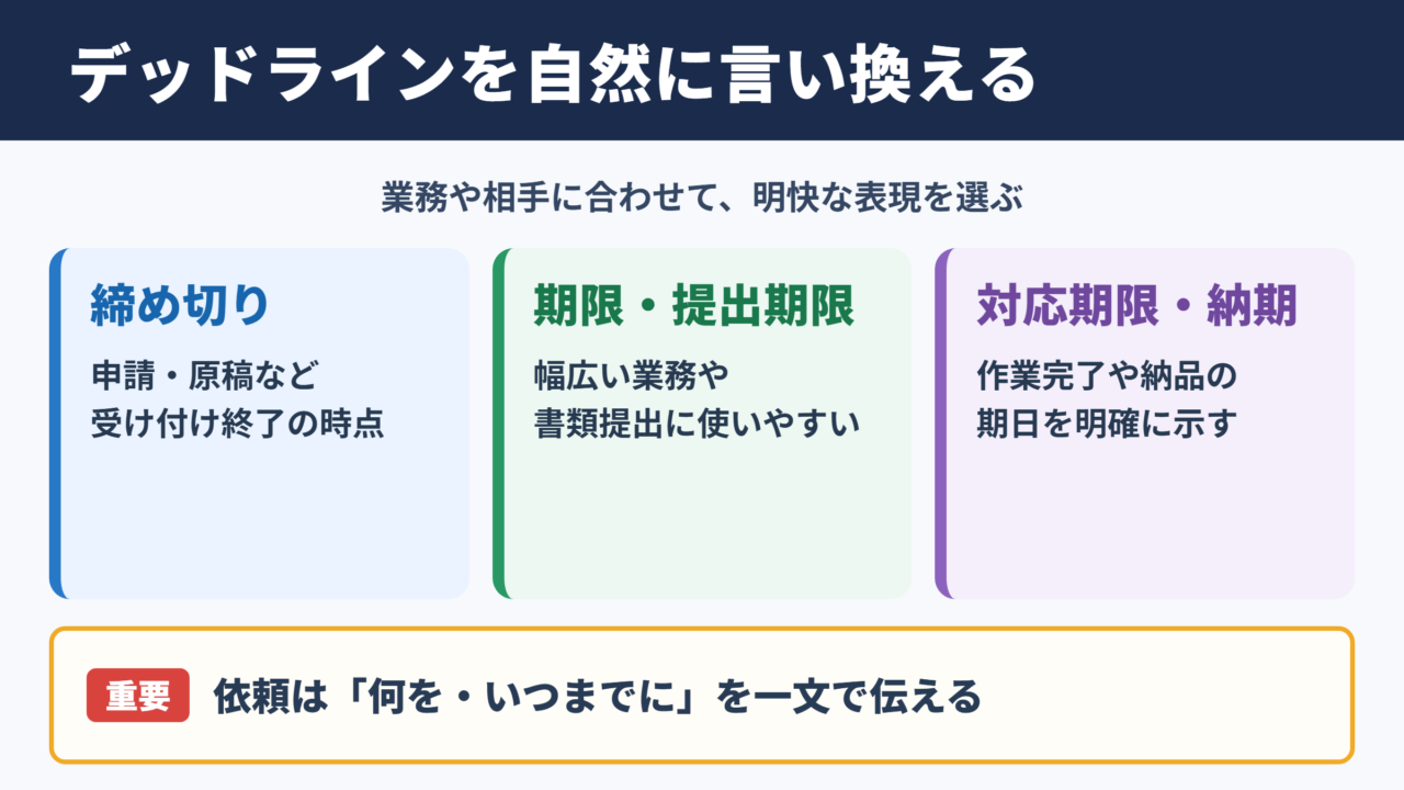 デッドラインの言い換え一覧表とシーン別の使い分け