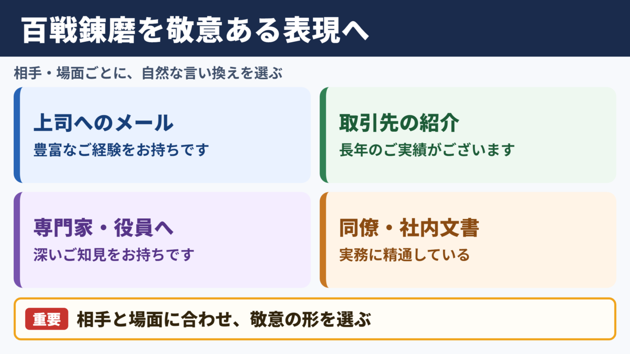 「百戦錬磨」の言い換え一覧表と場面別の表現