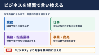 ビジネスの言い換え一覧表と場面別の使い分け