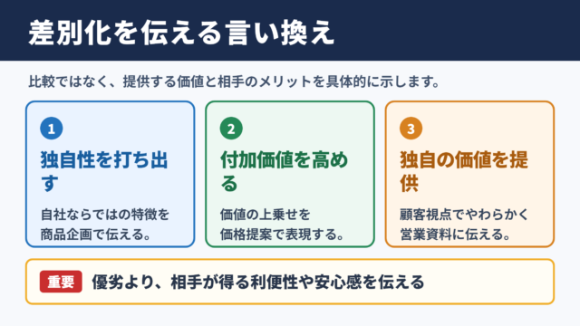 差別化の言い換え一覧表と場面別表現