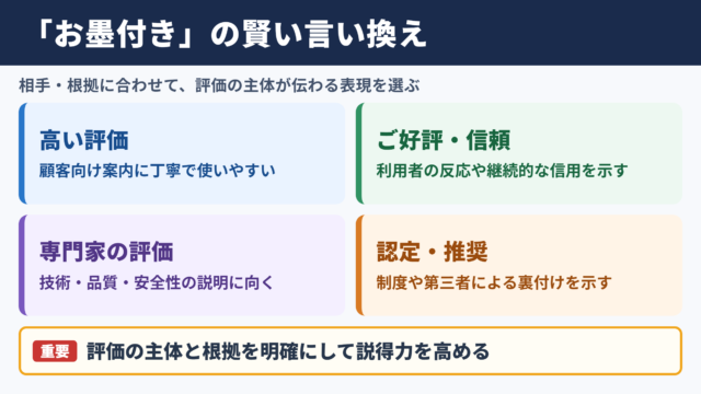 「お墨付き」の言い換え一覧表と場面別の使い分け