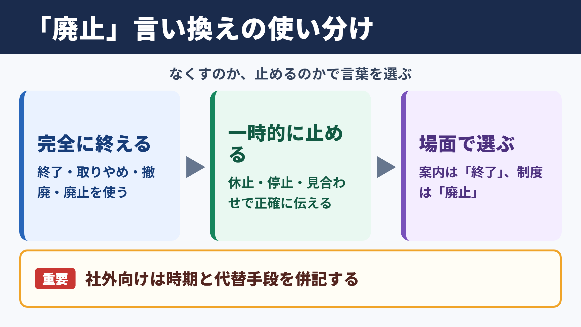 「廃止」の言い換え一覧表とシーン別の使い分け