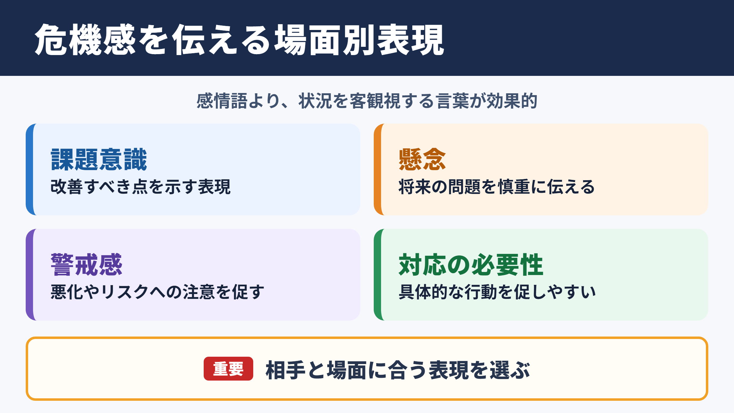 危機感の言い換え一覧表と場面別の表現