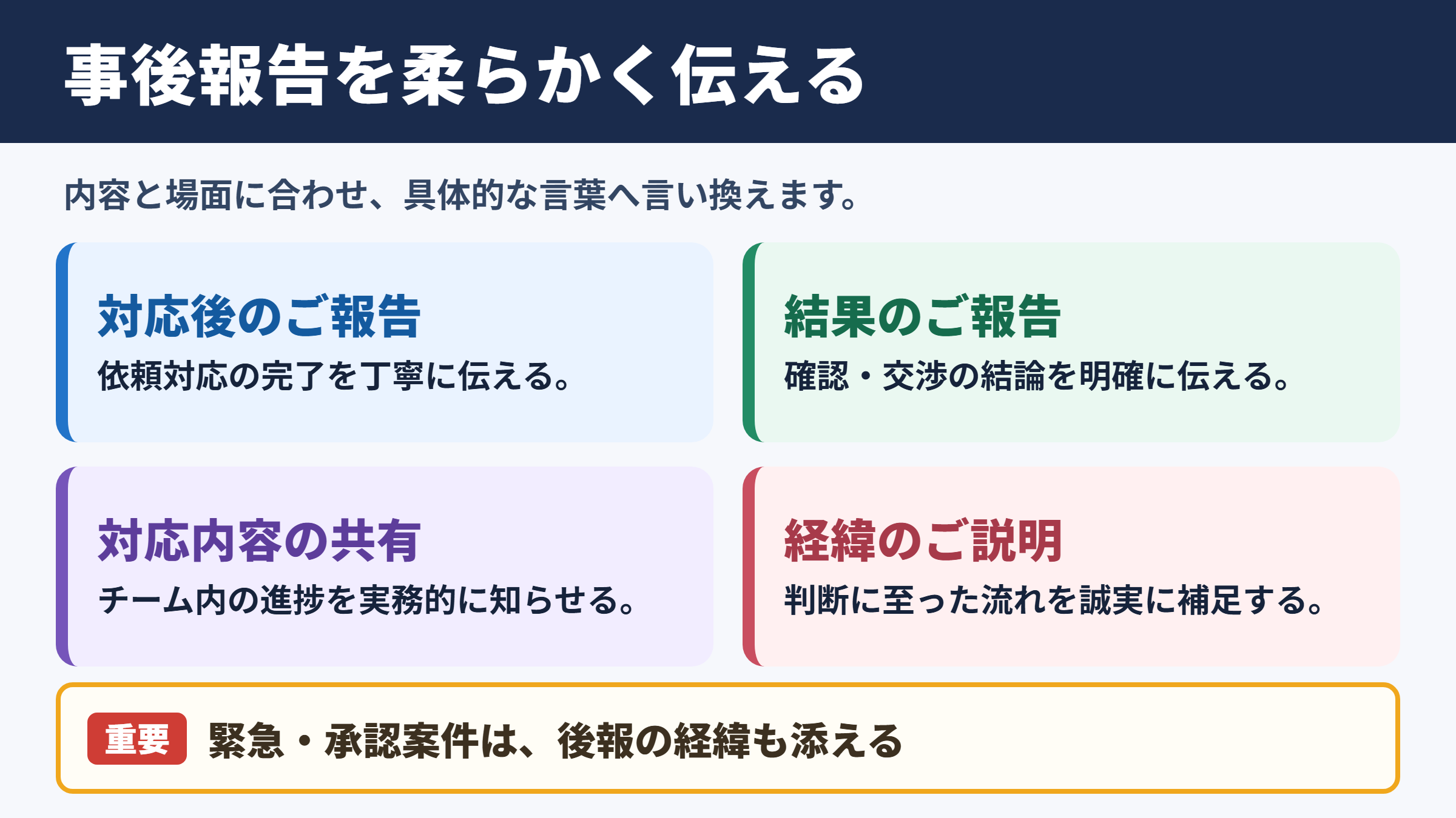 事後報告の言い換え一覧表とシーン別の使い分け