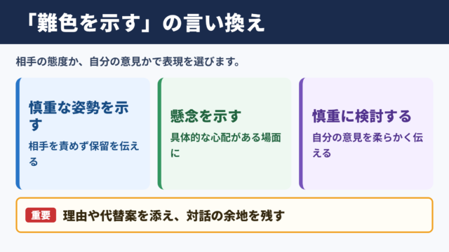 「難色を示す」の言い換え一覧表