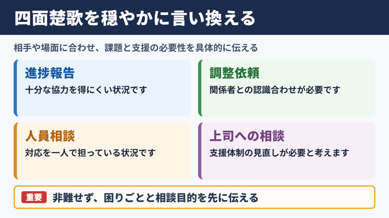 四面楚歌の言い換え一覧表とシーン別表現