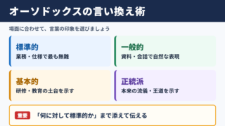オーソドックスの言い換え一覧とシーン別の使い分け