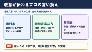 プロの言い換え一覧表とシーン別の使い分け