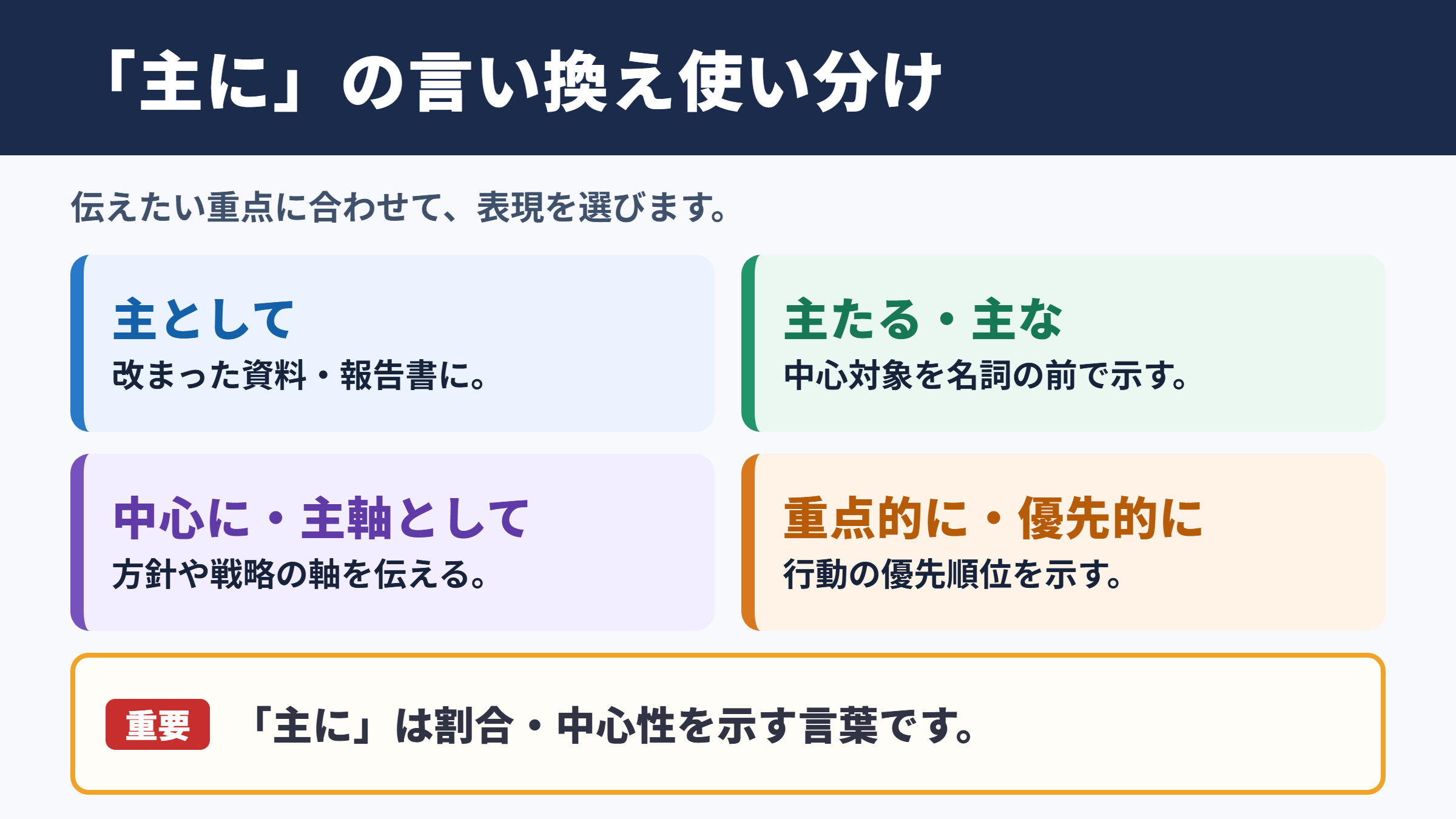 「主に」の言い換え一覧表とシーン別の使い分け