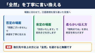 「全然」の言い換え一覧表と場面別の使い分け