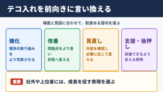 「テコ入れ」の言い換え一覧表とシーン別の使い分け