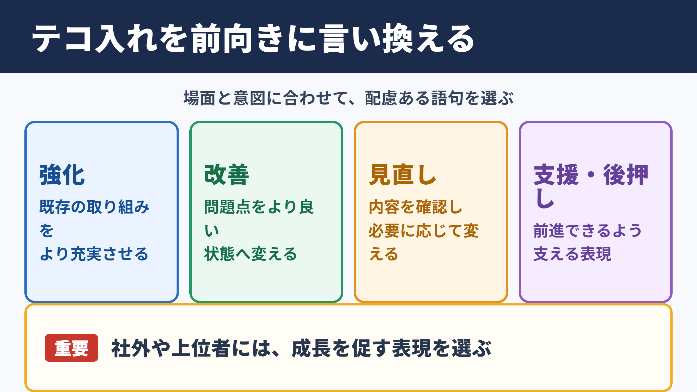 「テコ入れ」の言い換え一覧表とシーン別の使い分け